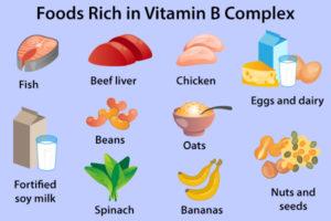Recommended⁣ Sources and Dosages for Optimal B Vitamin⁢ and Omega-3 Intake