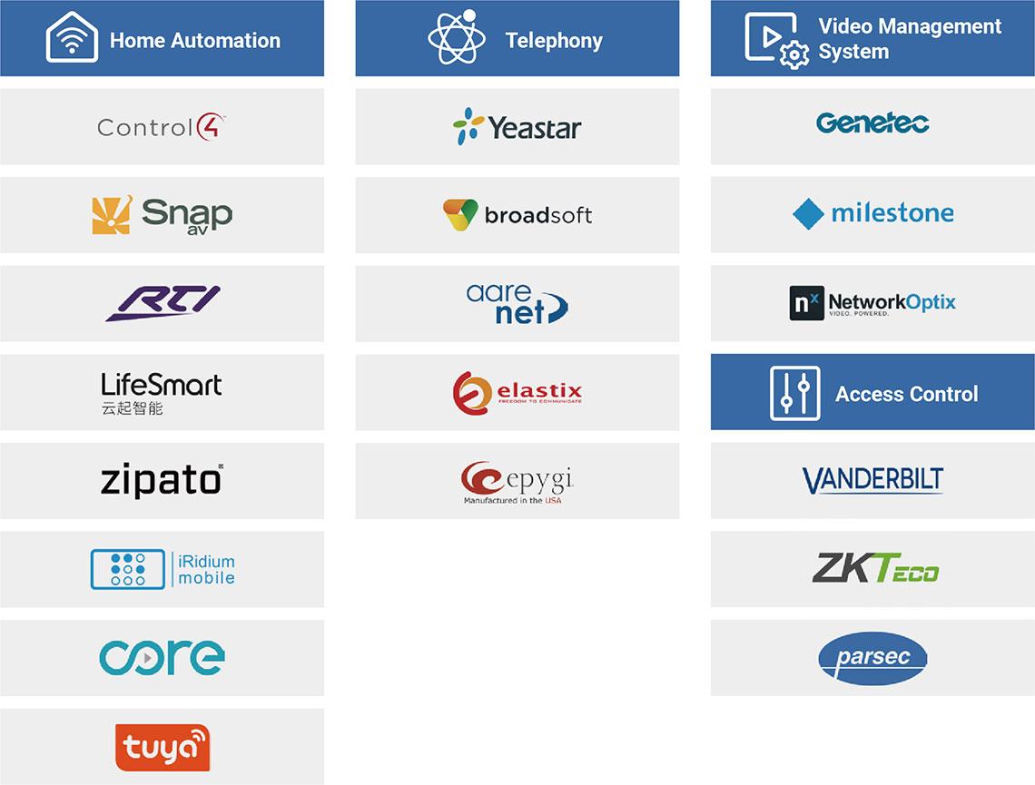 Comparing Compatibility Across Popular Smart Home Platforms