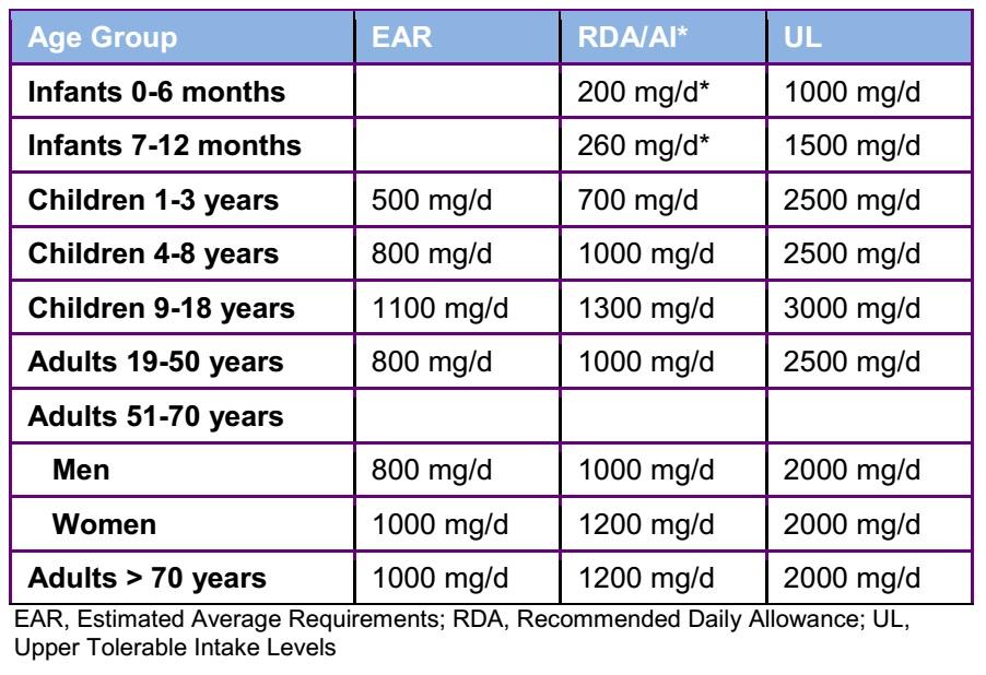 Safe Supplementation: Tips⁢ for Choosing Quality Products and Avoiding Overdosage