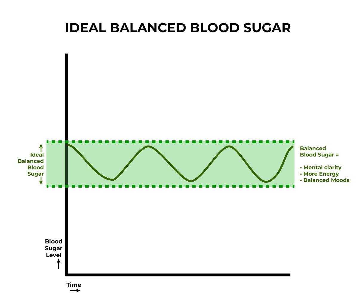 Key Ingredients​ that Promote‌ Stable Blood Sugar ​Levels