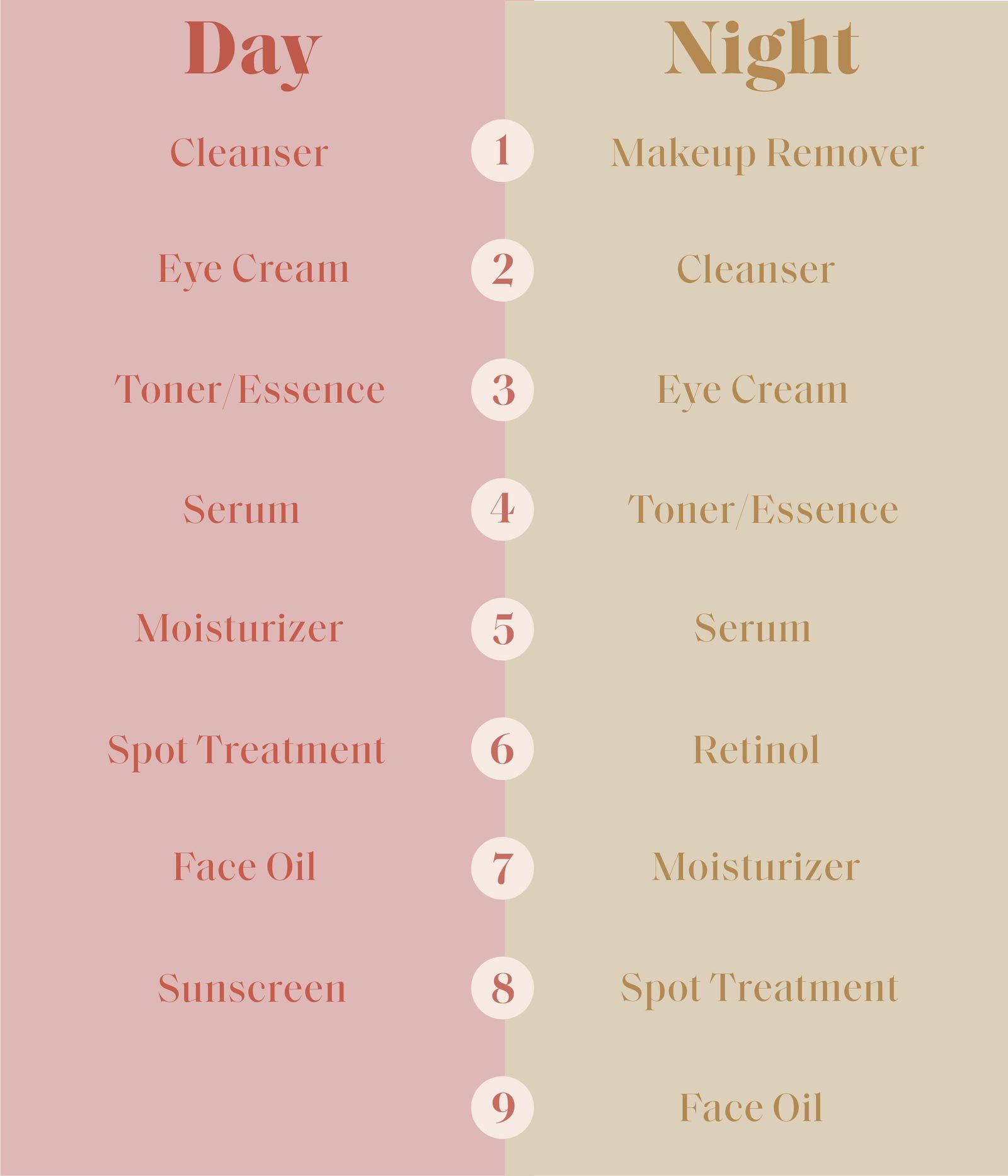 A⁤ User's Guide to‌ Maximizing your Skincare Routine