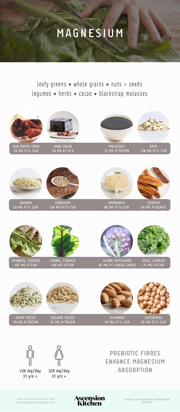 Incorporating Magnesium-Rich Foods and Supplements into Your Diet