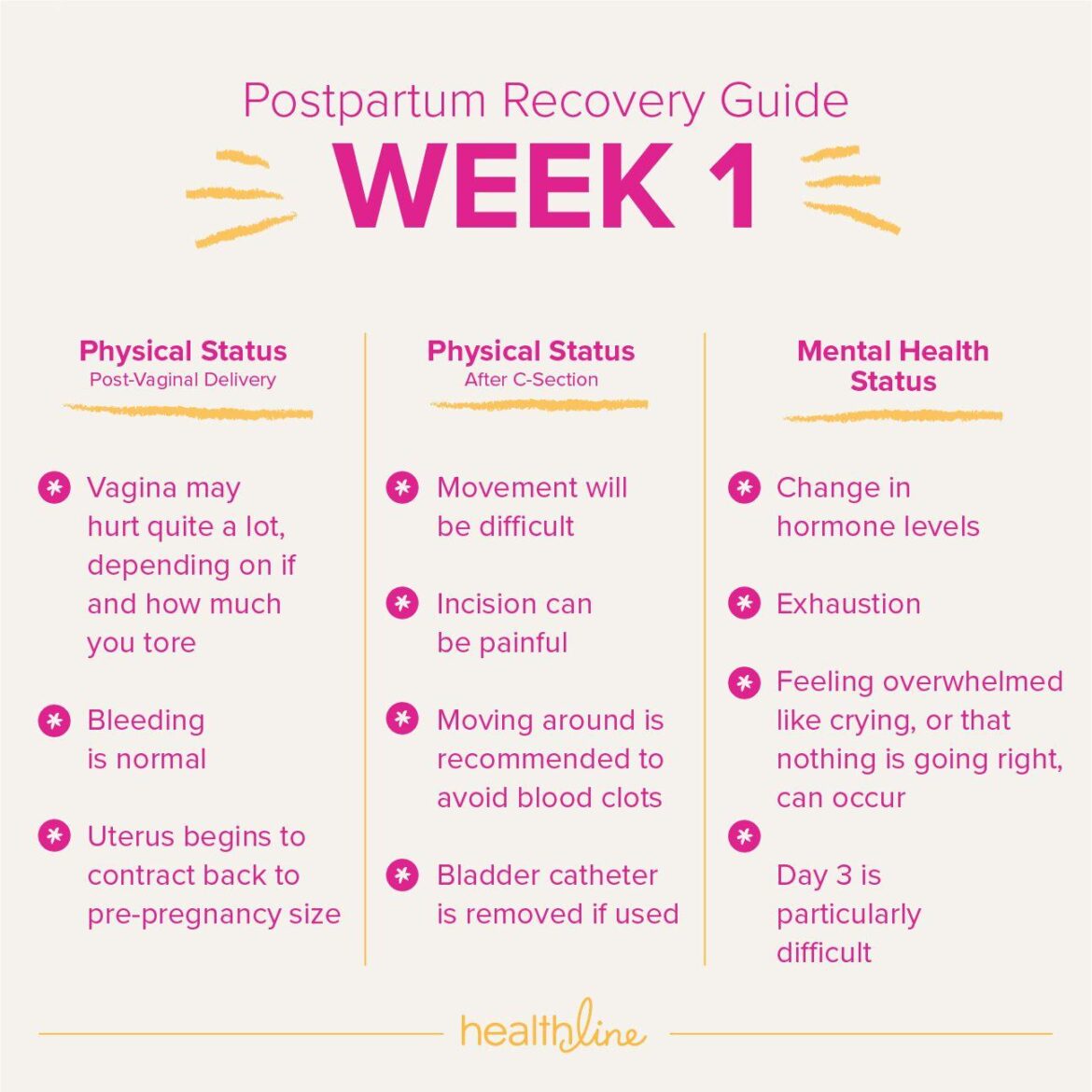 Best Supplements for Postpartum Recovery and Energy